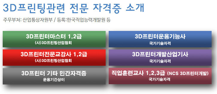 3d프린팅 전문교사 자격증 소개