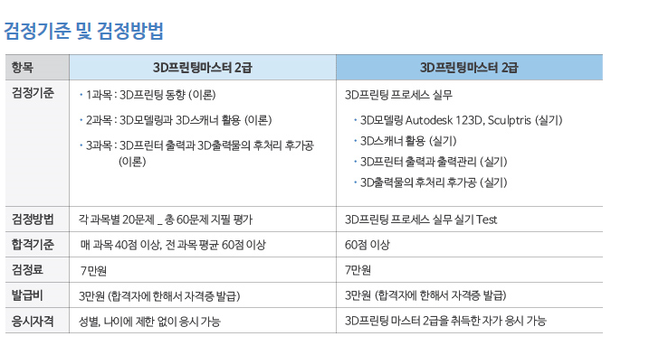 3d프린팅 마스터 자격증 취득요건
