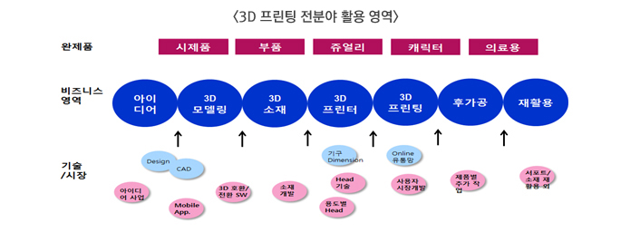 3d프린터교육-배경